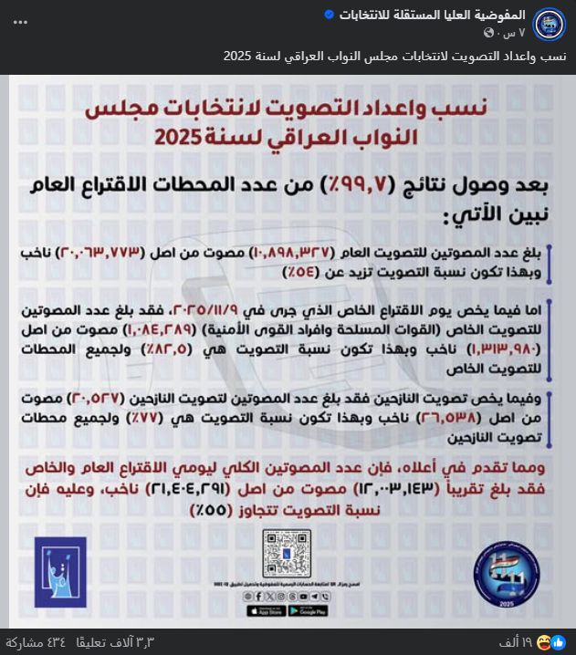 لقطة لبيان مفوضية الانتخابات (فايسبوك)