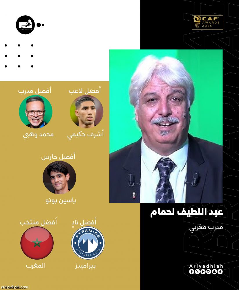 إجماع على بيراميدز.. وتباين حول أفضل لاعب