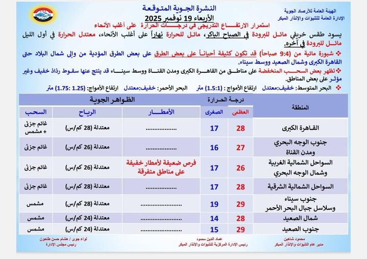 الاربعاء الاربعاء