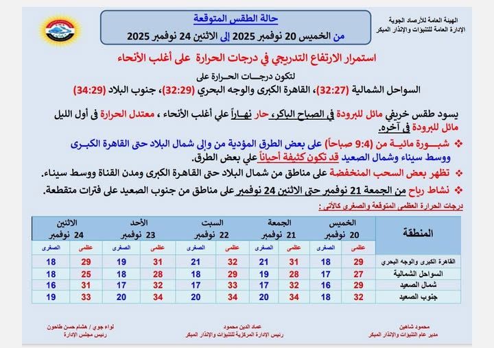 الطقس من الخميس الطقس من الخميس