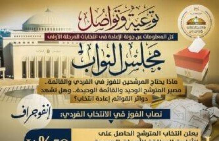 «الشؤون النيابية» تواصل تقديم التوعية وإجابات الاستفسارات حول انتخابات النواب - المصدر 7
