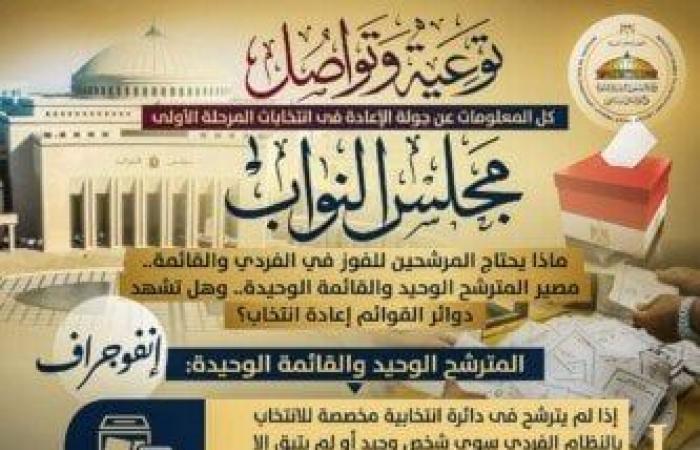 «الشؤون النيابية» تواصل تقديم التوعية وإجابات الاستفسارات حول انتخابات النواب - المصدر 7