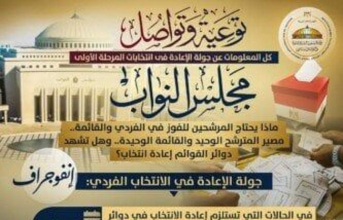 «الشؤون النيابية» تواصل تقديم التوعية وإجابات الاستفسارات حول انتخابات النواب - المصدر 7
