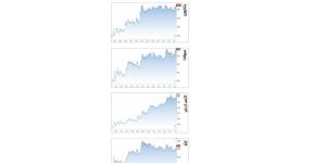 ارتفاع جماعي للعملات المشفرة - المصدر 7