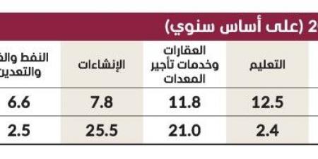 سوق التوظيف بالإمارات يحافظ على تفوقه الإقليمي في أغسطس - المصدر 7