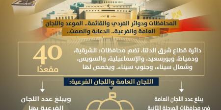 وزارة الشئون النيابية تكشف تفاصيل المرحلة الثانية من انتخابات مجلس النواب بدوائر الفردي والقائمة - المصدر 7