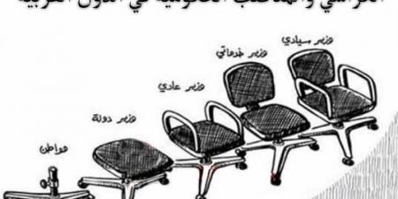 الألقاب في الأردن ؛ لماذا لا يتم إلغاؤها كما حصل قبل أكثر من سبعين عاما؟ - المصدر 7