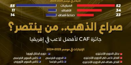 جوائز CAF.. صلاح وحكيمي الأقرب.. ميندي وبونو يحضران.. وثلاثي مغربي في صراع الدكة - المصدر 7