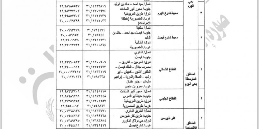 ما هو تقسيم مناطق حي الهرم وفقًا لقانون الإيجار القديم؟ - المصدر 7